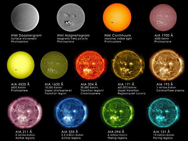 sun_wavelengths_small The sun at different wavelengths. Credit: NASA SDO NASA Goddard